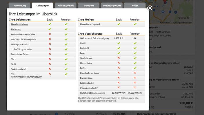 CamperDays.de Vergleich Basis Premium